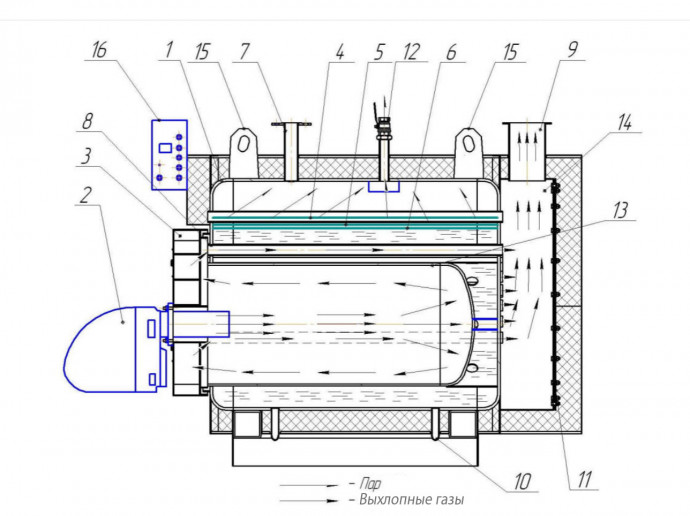 котёл жаротрубный
